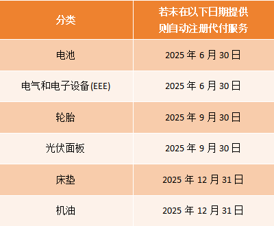 2025欧盟新规！亚马逊卖家速查电池EPR合规，不懂合规操作将痛失欧洲市场