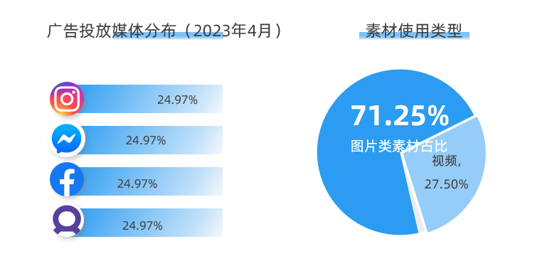 服裝類(lèi)目案例：切入兒童運(yùn)動(dòng)市場(chǎng)，Moodytiger如何布局全球化營(yíng)銷(xiāo)？