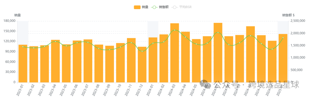 亚马逊选品热门产品第53期，2025年电动指甲剪数据分析报告请查收