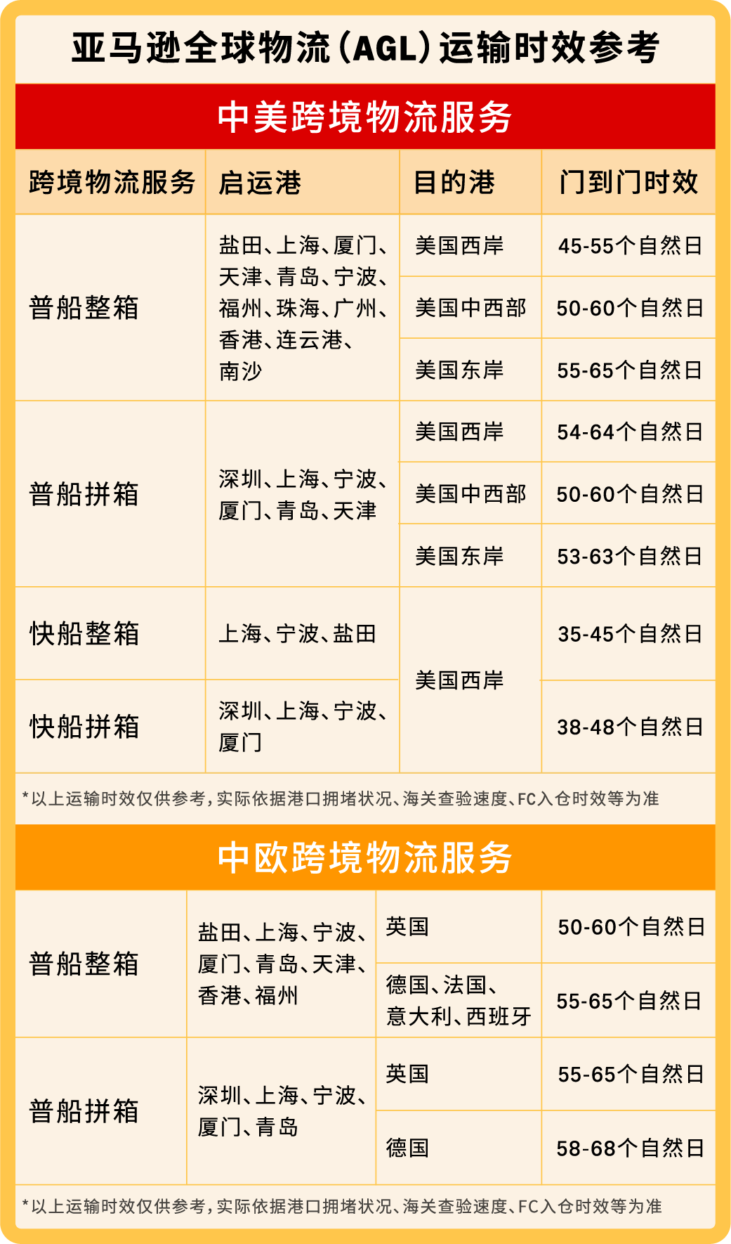 春节不打烊！亚马逊店铺运营指南让你的店铺“旺”起来！