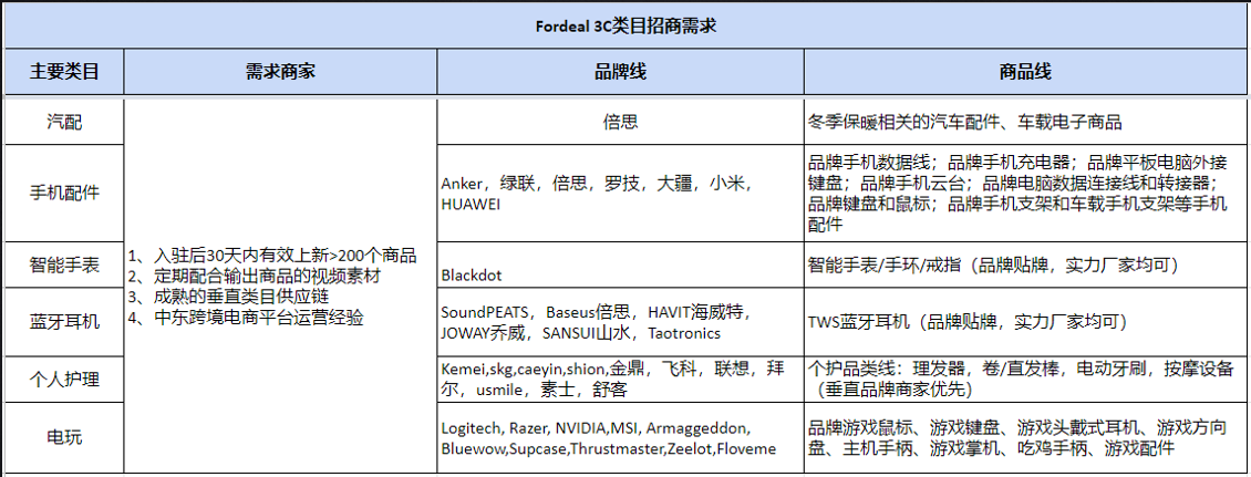 如何在Fordeal平臺快速出單？99%的新手賣家不知道的規(guī)則！