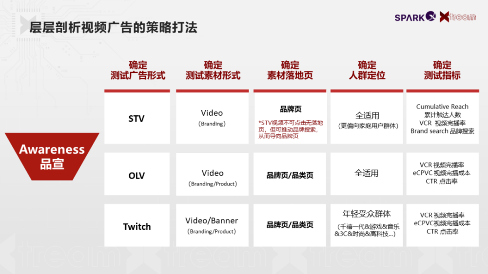 亞馬遜視頻廣告進(jìn)階指南：如何使其成為跨境品牌快速起量的加速器？
