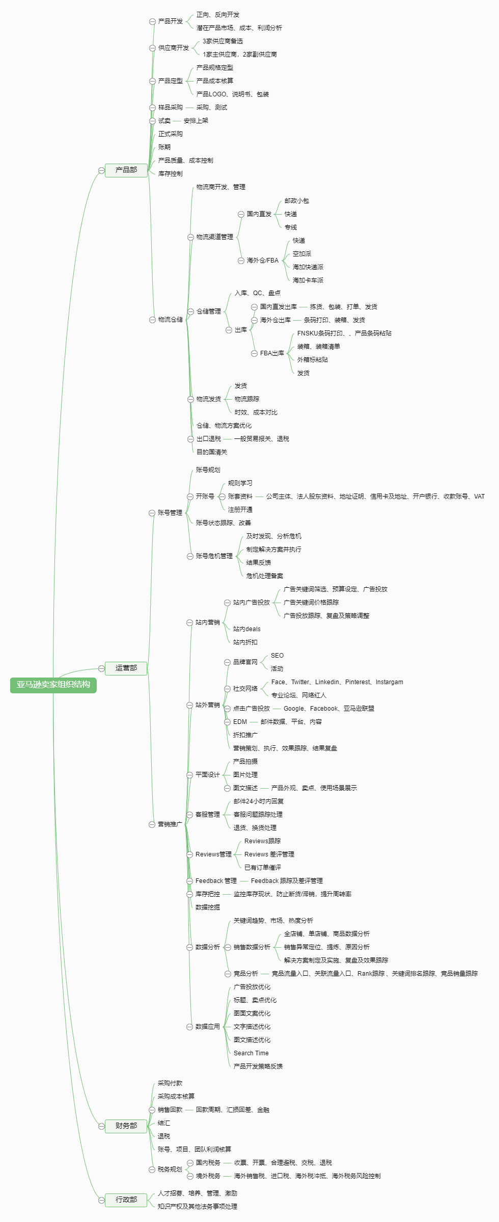 用好船长BI 1个人能顶5个人，卖家用实例为您揭晓答案