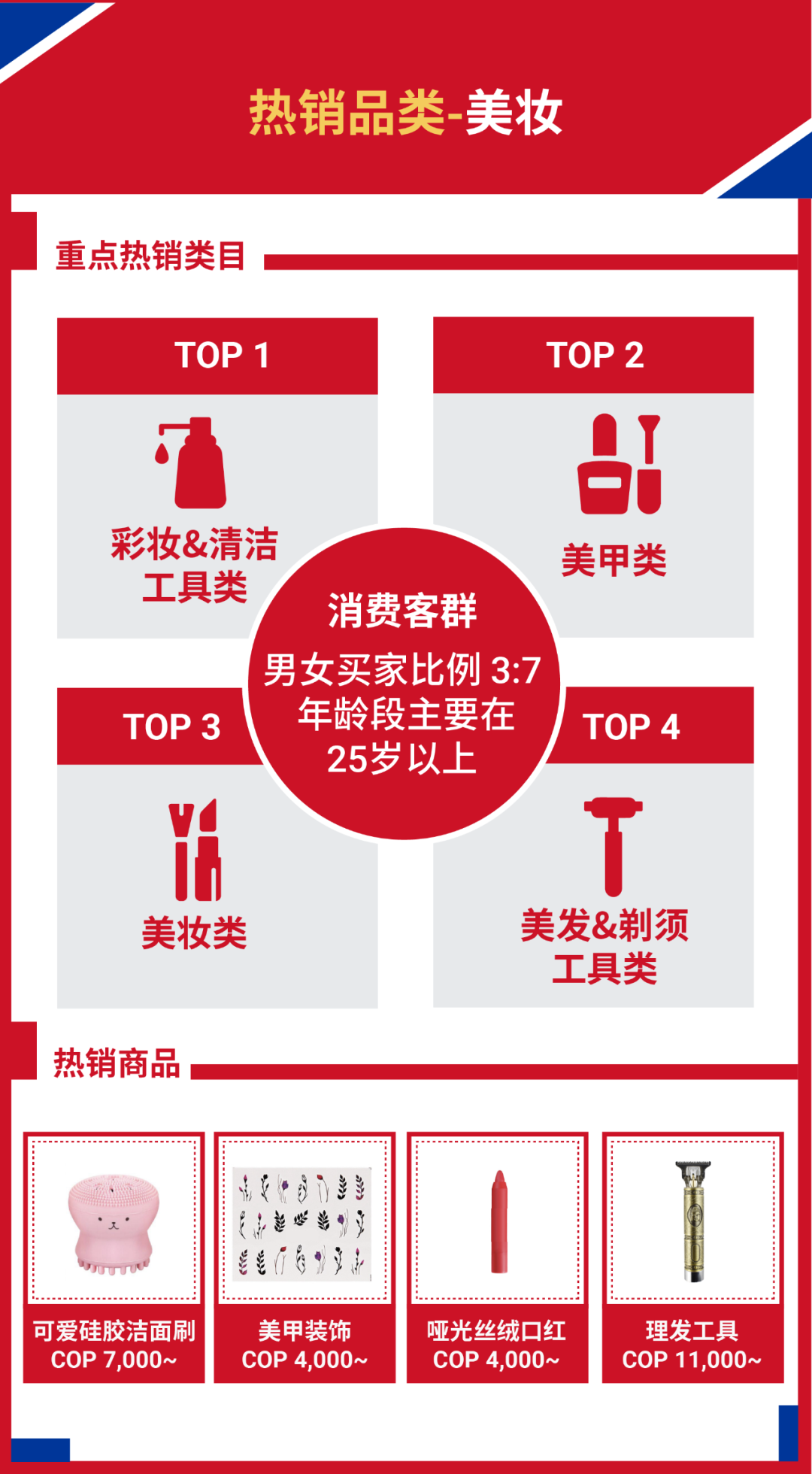 Shopee旺季再拓新机! 国货销往智利和哥伦比亚, 享免佣及0门槛免运