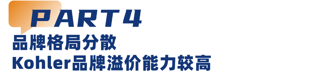 拆解5220亿美国家装市场:跨境电商卖家厨卫出海如何破局