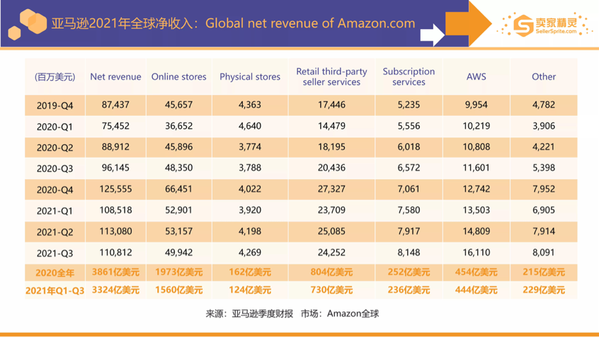 卖家精灵出品亚马逊2021年度数据报告！