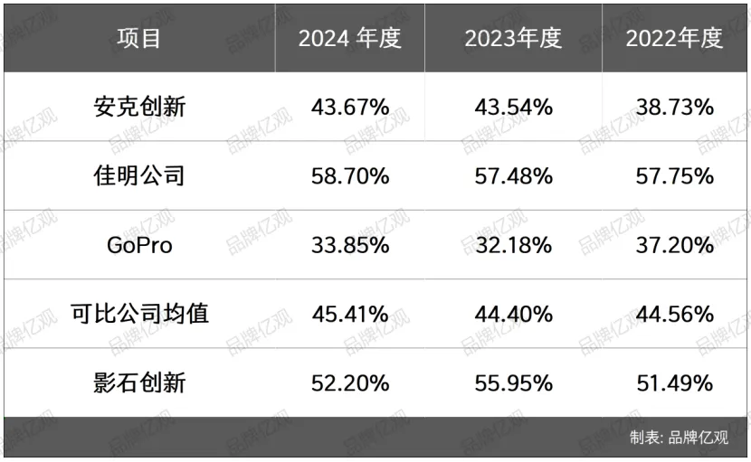 大疆的对手，90后创立，一年利润9.95亿