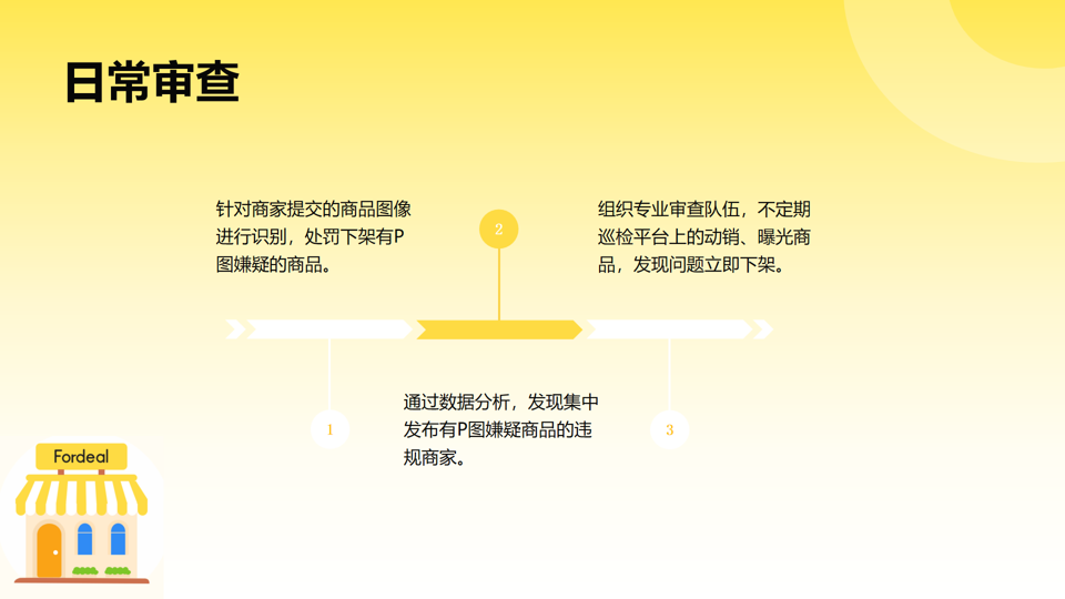 2024 Fordeal平台P图嫌疑类商品专项审查结项报告