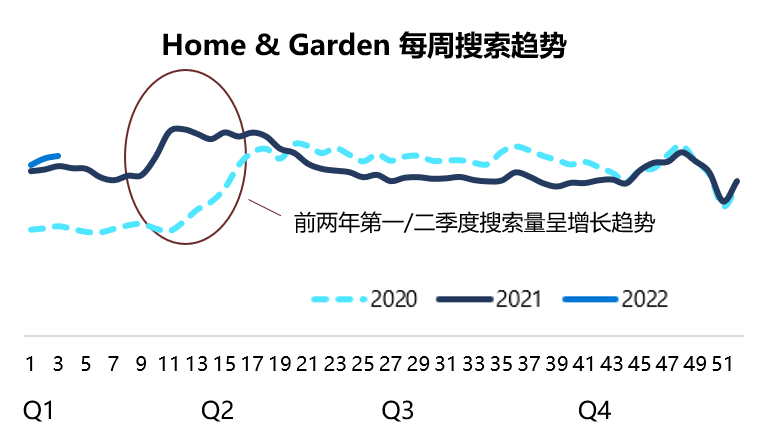 春季销量“走”出去,商机大头在户外