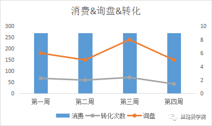 中国制造企业出海东欧优选Yandex,三步轻松获客