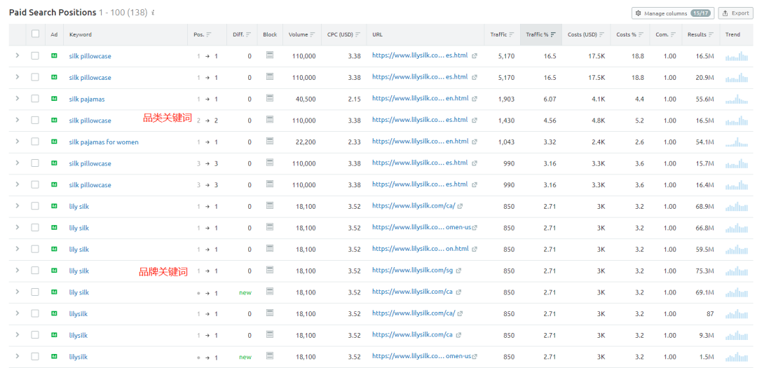 从平台转型品牌独立站：破解中国真丝品牌Lilysilk走红海外的秘诀