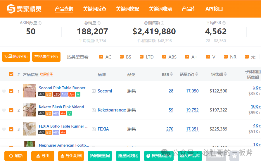 亚马逊选品小技巧：盯住超精准流量词