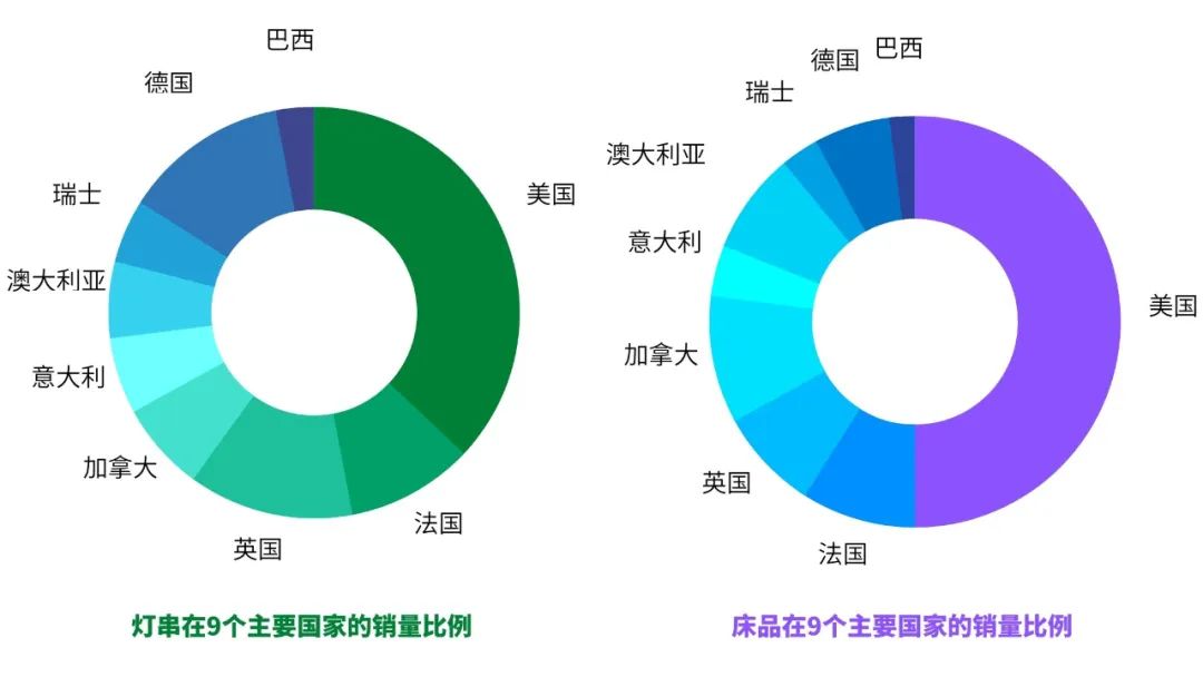 纯干货！Wish品类报告，2类潜力热卖你布局了吗？