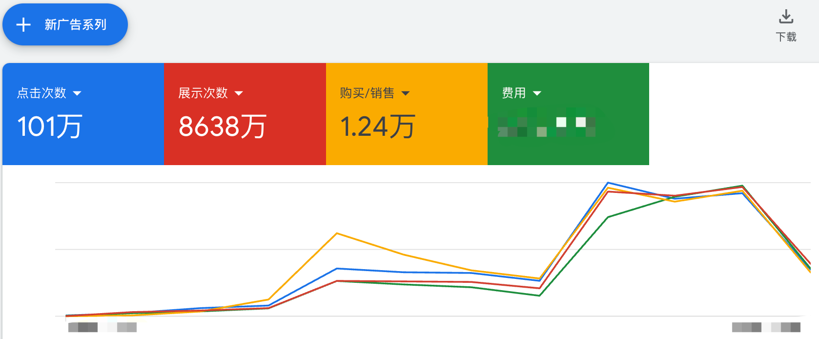 【谷歌广告】如何查看Demand Gen广告的具体展示位置效果表现？