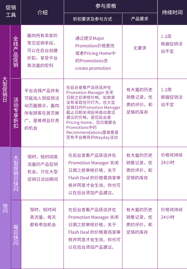 选品攻略｜Wayfair户外家具四大趋势（内附Way Day操作指南）