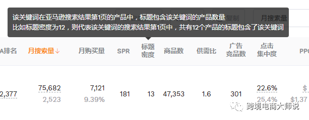 关键词最全指标，与流量割据在此一战！