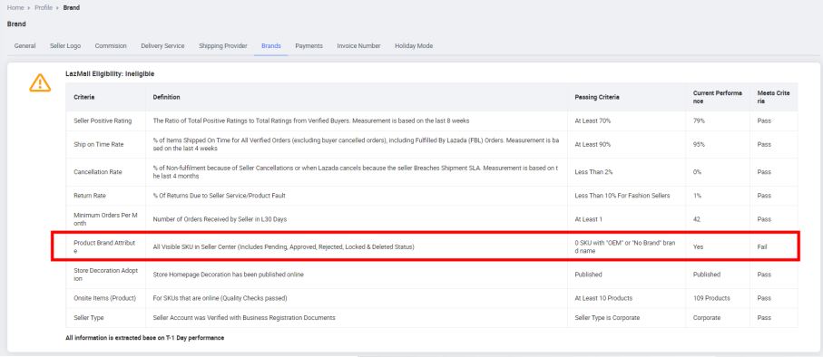 Lazada平台如何申请入驻Lazmall品牌商城，具体步骤详解
