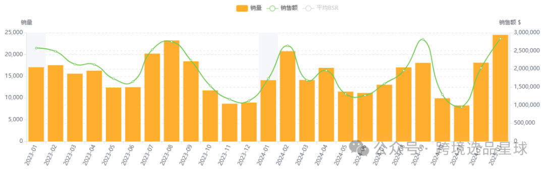 亚马逊选品热门产品第54期，便携洗衣桶市场分析