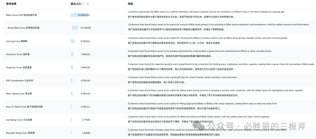 选品阶段产品属性如何划分更合适