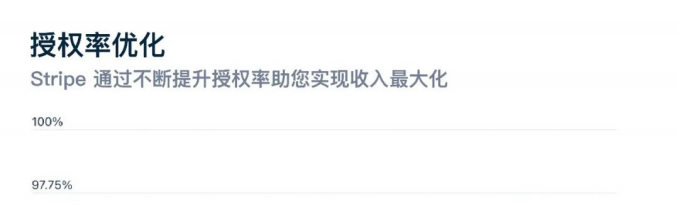 高效专业,卓越支付!Stripe推出面向大型企业的支付解决方案