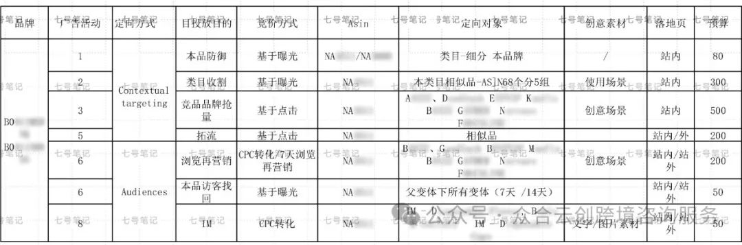 全网最全的会员日广告架构攻略