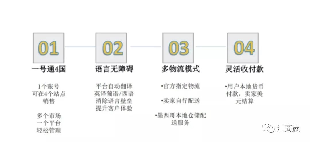 美客多真有这么好的吗?真的值得去做吗?