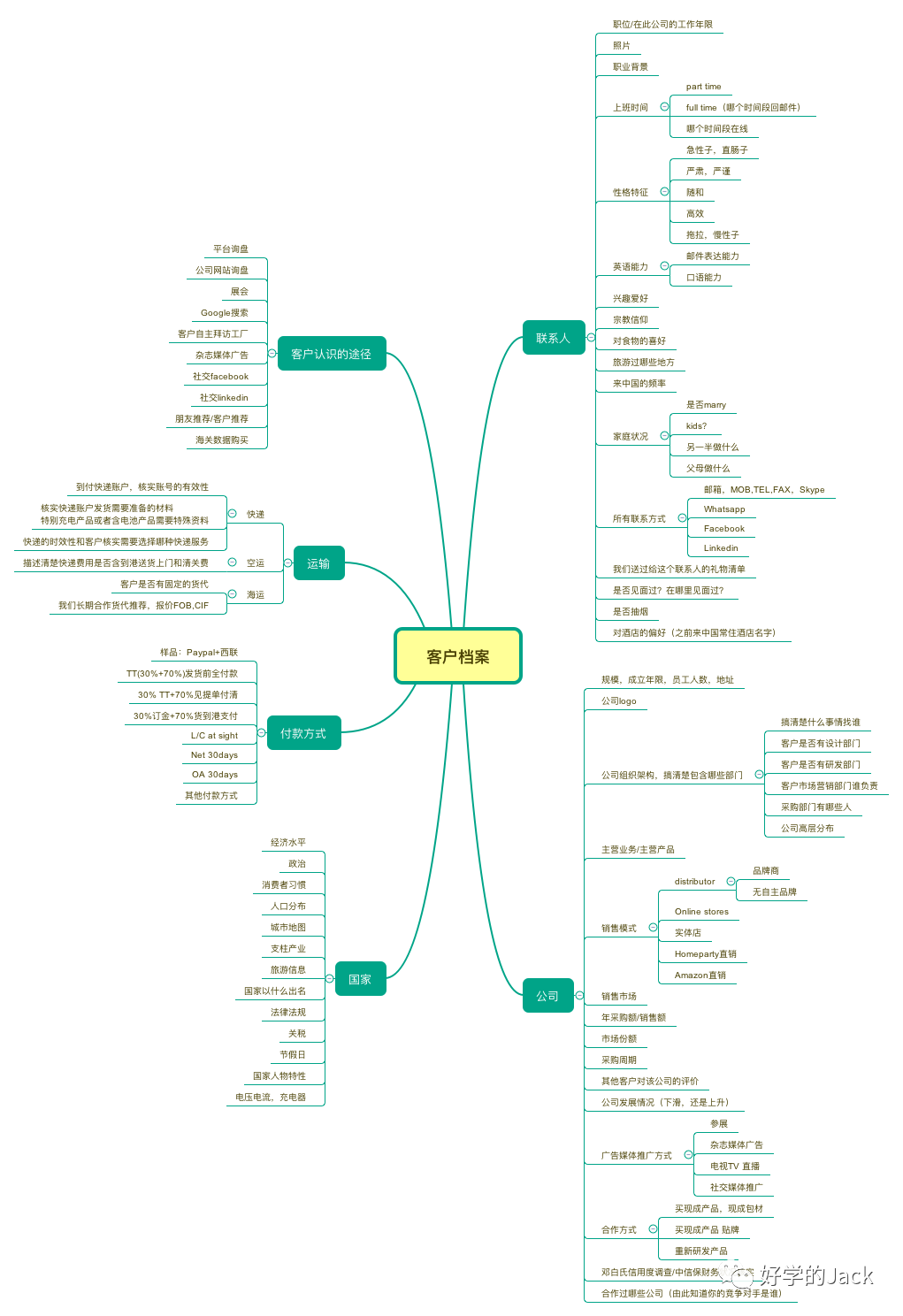 做跨境電商的女生最后的歸途是什么？
