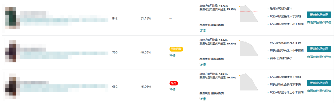 利润低的卖家速查！130万卖家都在用的亚马逊官方工具，你用了吗？