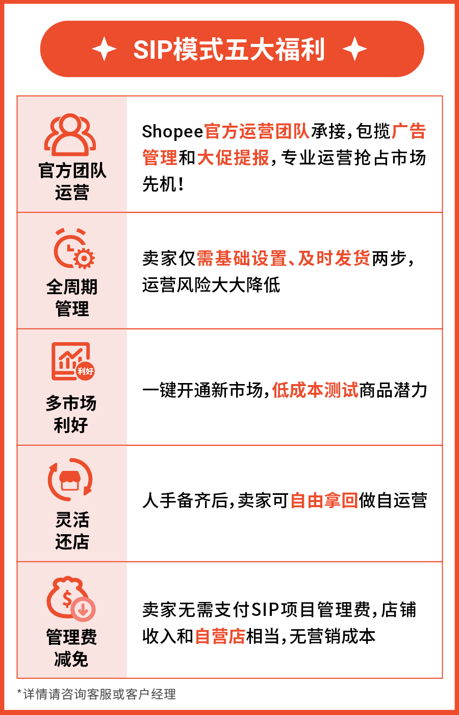 重磅利好! SIP管理费全面取消, 助您"躺赢式"爆单