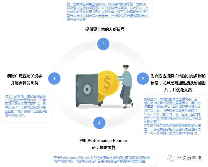 自动化广告助力“互联网服务”行业业务增长实现降本增效