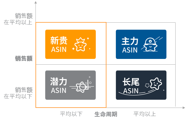 亚马逊商品投放广告的全面讲解-- 更好锁定站内关联流量