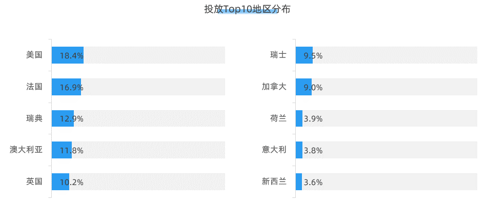 女装品牌出海又一新势力！Bella Barnett 如何做营销推广？