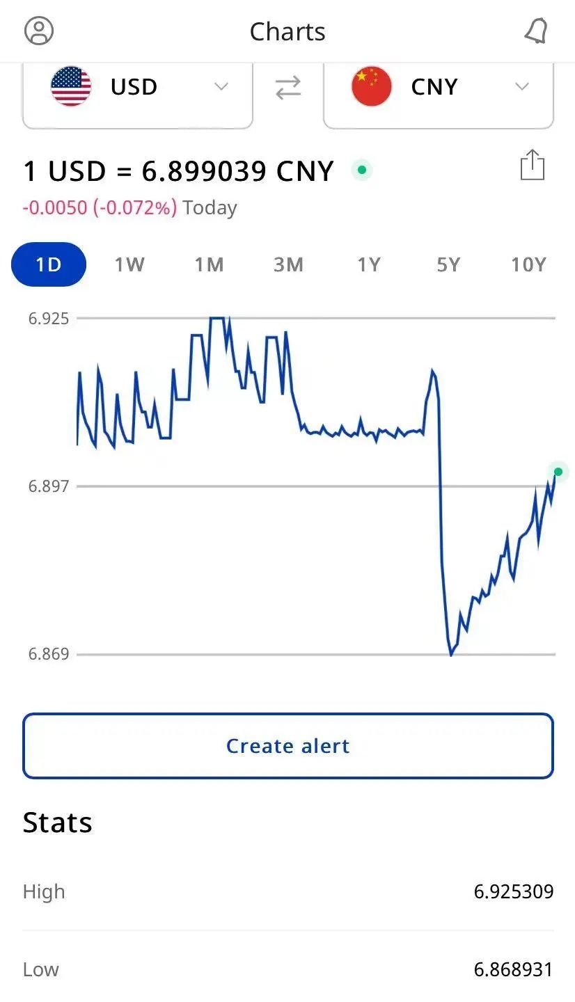 大卖在硅谷银行或有上亿存款！称将尽快取出