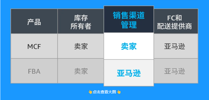2024年亚马逊美国站MCF全面升级，多渠道配送迎来新纪元