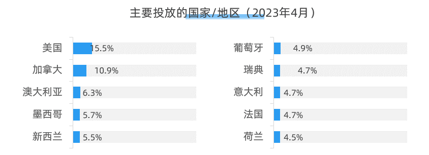 女鞋类目案例：百丽出海新品牌 NewBella 热推新品、广告投放营销分析