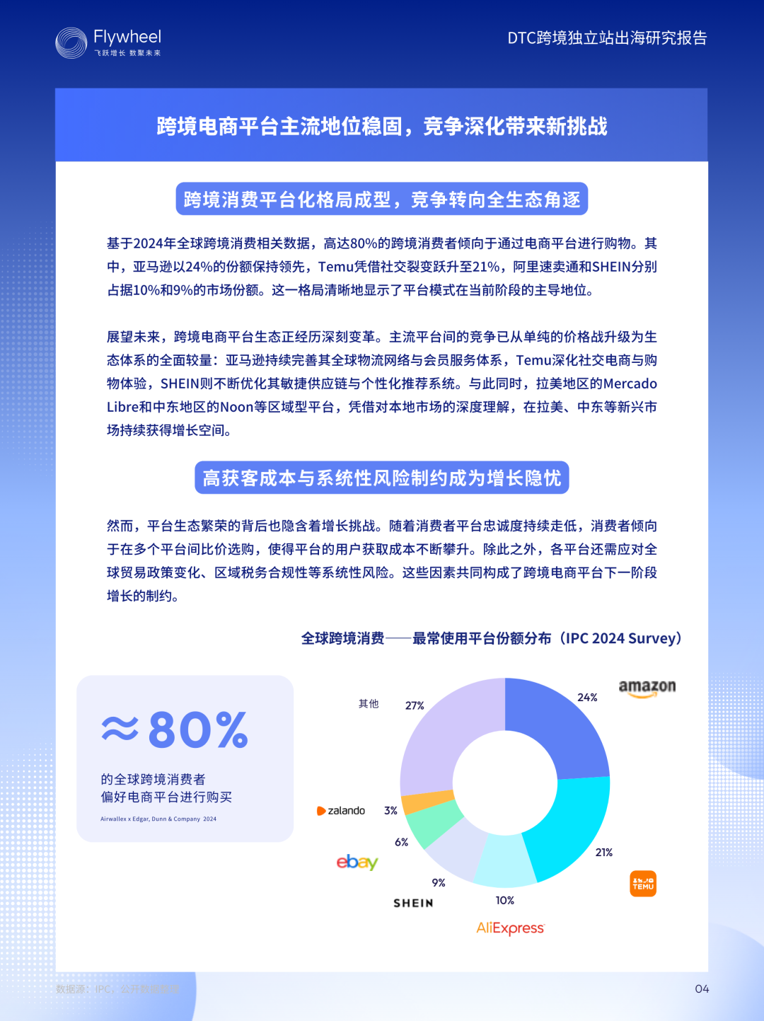 《DTC跨境独立站出海研究报告》：增速62%！从0到1拆解独立站增长模型