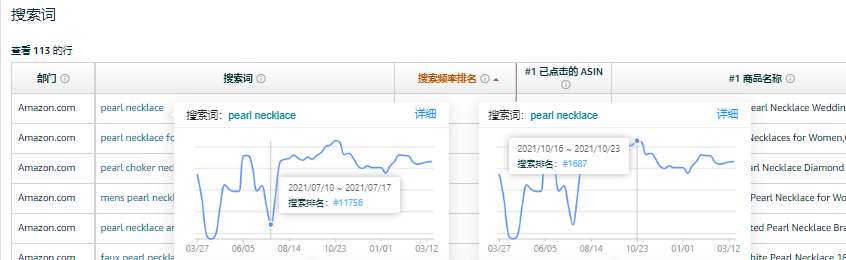 没选对爆品？是你没用明白亚马逊品牌分析！