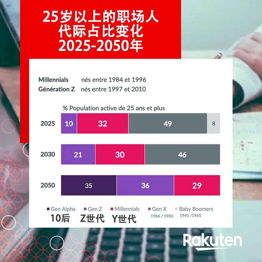 Z世代法国消费者了解一下？