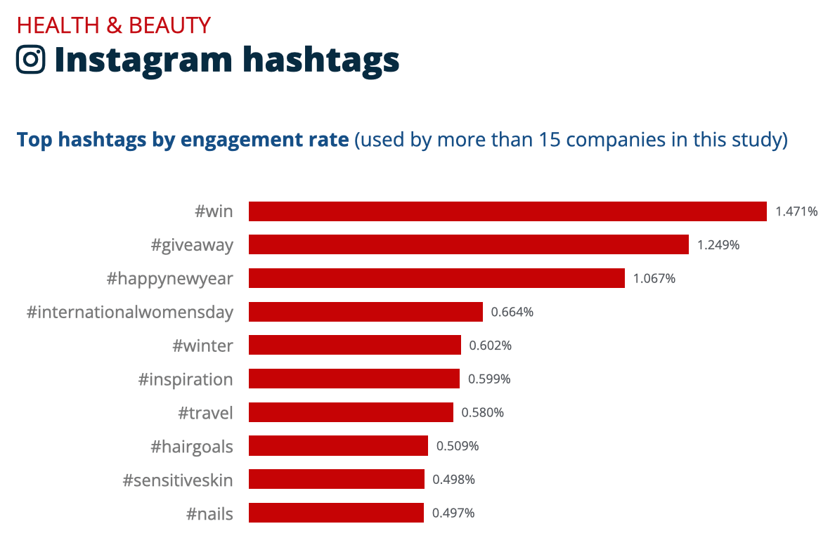 美容时尚卖家看过来,头部品牌在社媒上是如何发帖的?