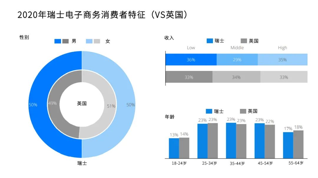 欧洲跨境电商市场分析之瑞士篇