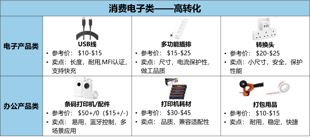 天！2022亚马逊中东站热销选品大公开，爆单秘诀不容错过