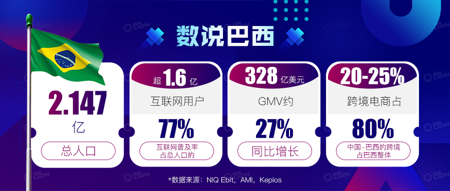 巴西站：拉美第一大国与电商的碰撞