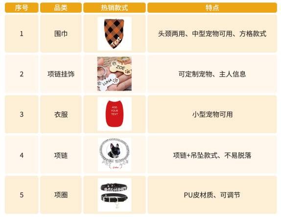 商家狂赚“情感税”，宠物出海还有冷门赛道？
