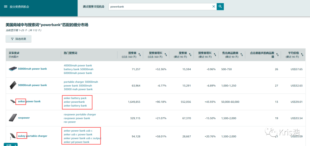 6个技巧提升亚马逊“商机探测器”使用效率（精华篇）