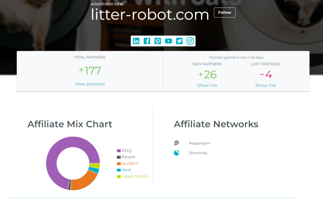 宠物用品DTC品牌独立站Litter Robot营销案例分析