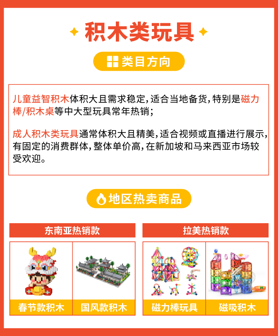 聚焦澄海塑料玩具产业带, 把握蓝海商机 | 附类目爆品运营指南