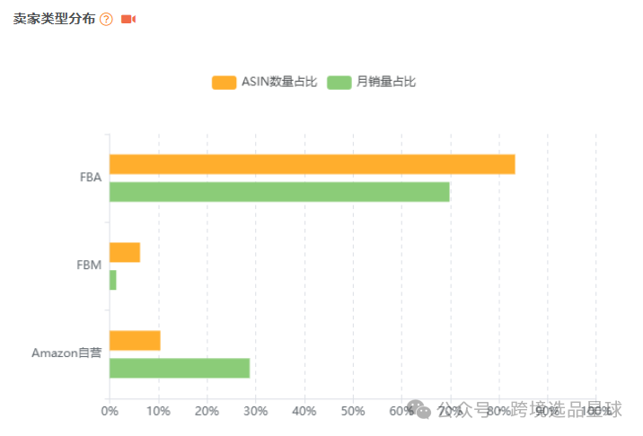 亚马逊选品热门产品解读第45期，热门产品编织套装初步市场分析报告