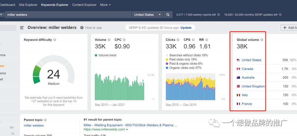 如何快速判断一个品牌的影响力?