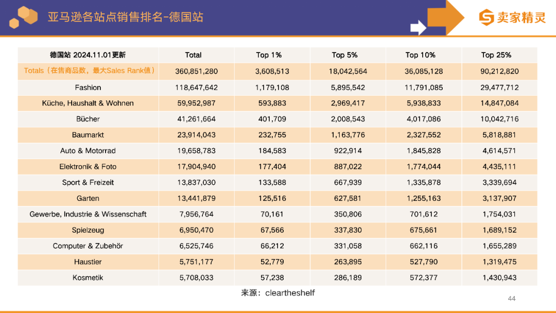 卖家精灵出品|亚马逊2024年度数据报告