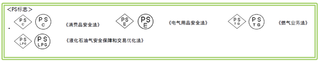 差点因一节小小的电池而被召回？！亚马逊电子产品合规怎么做？！